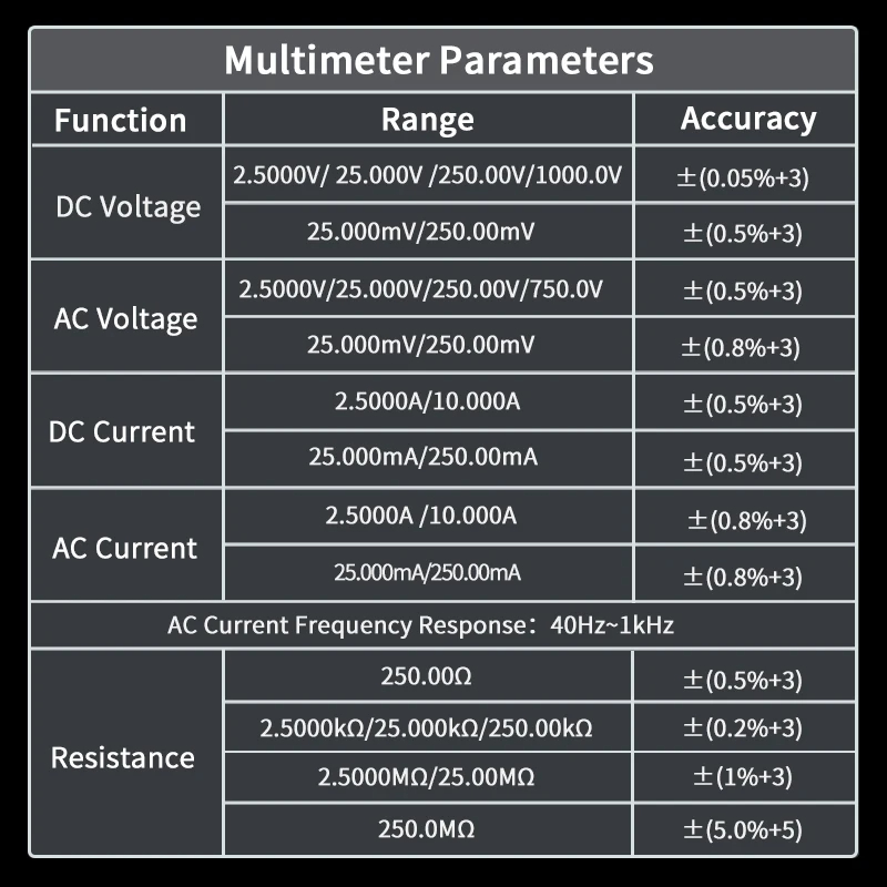 Multimètre thermique intégré Z - Nf 521 Thermal Imaging Camera avis et prix